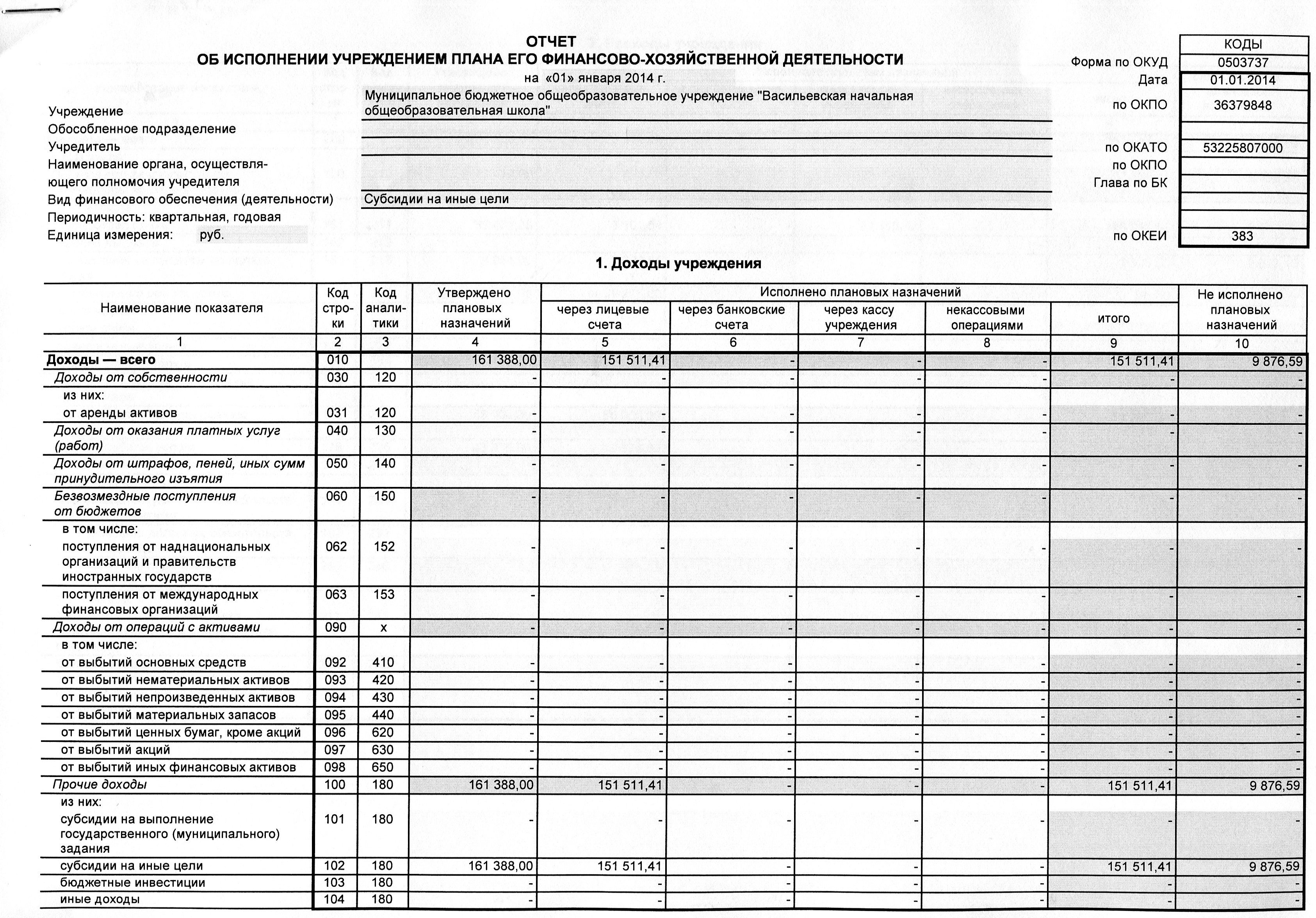 План финансово хозяйственной деятельности доу